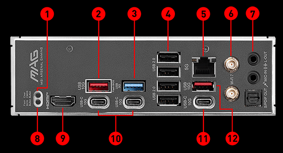 Back panel IO